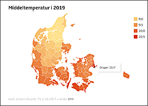 Middeltemperatur 2019 i Dragør