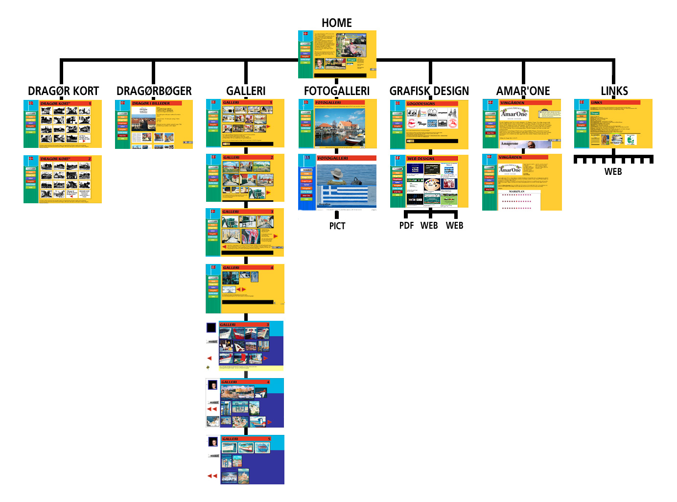 Site Map