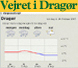 Weatherforecast for Dragoer